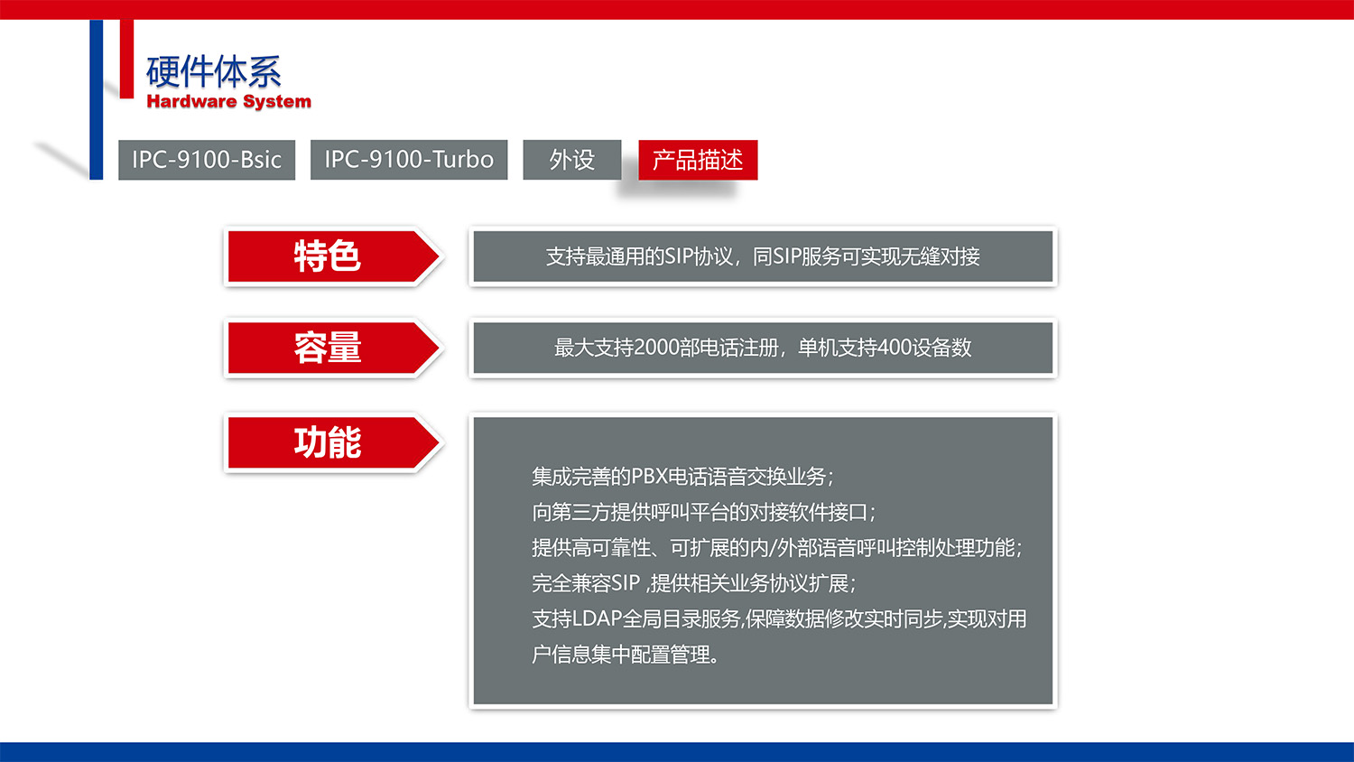 CG-IPCC高(gāo)性能(néng)IP Call Center的(de)副本-13.jpg